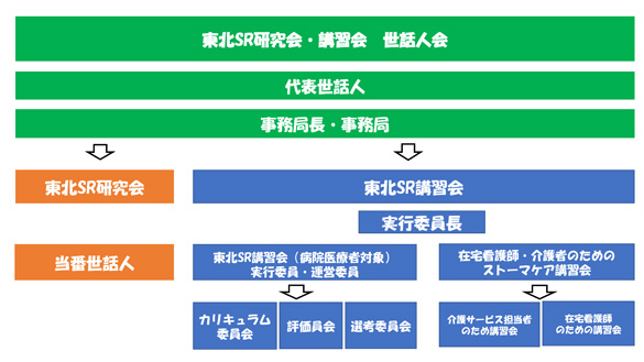 組織図